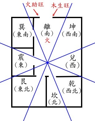 八卦派實用風水